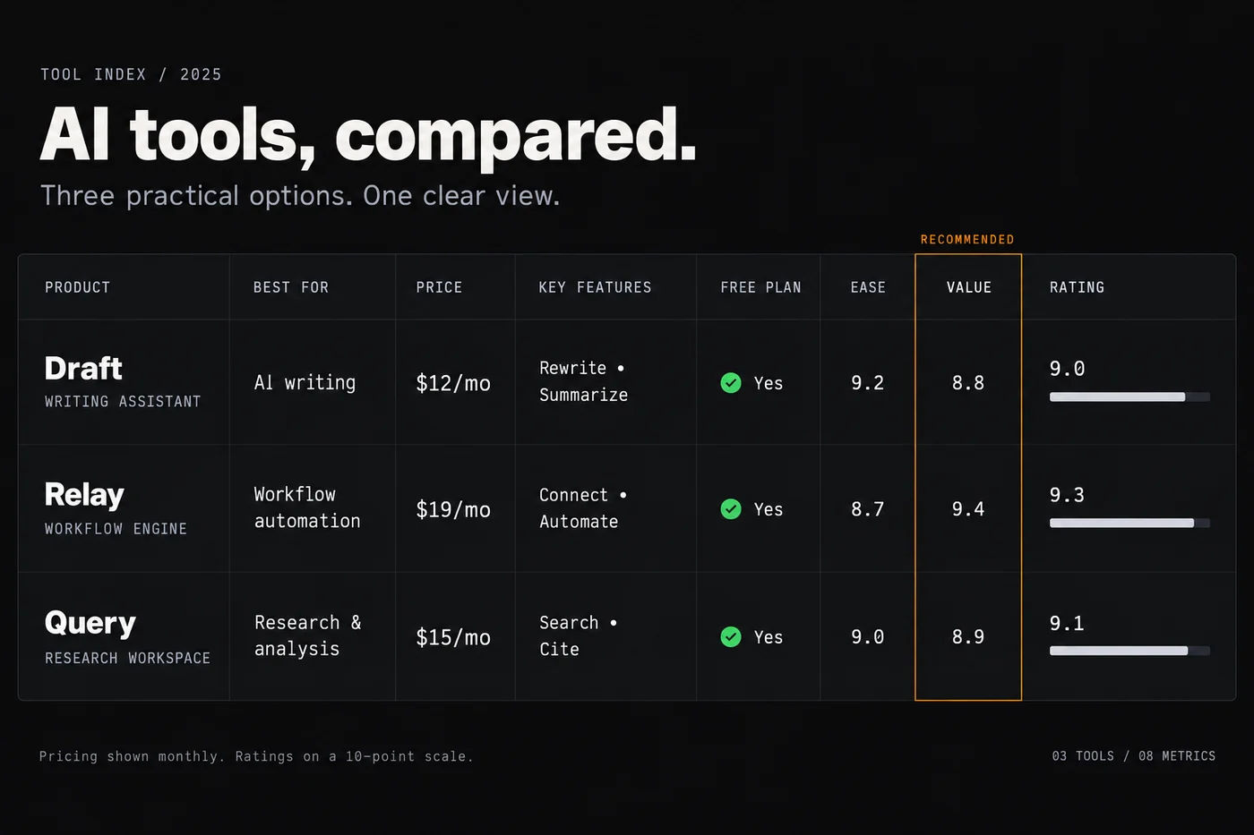 AI Tools for Small Business: How to Choose - Comparison visual