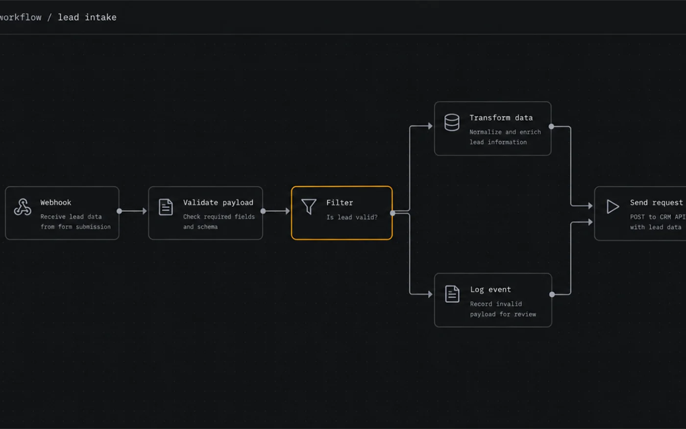 Product interface mockup