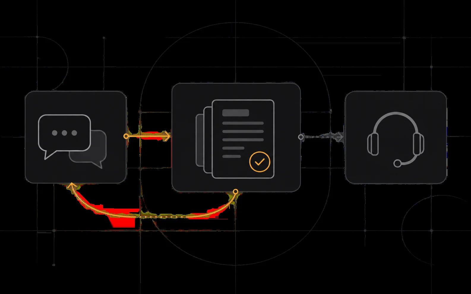 customer support - workflow illustration