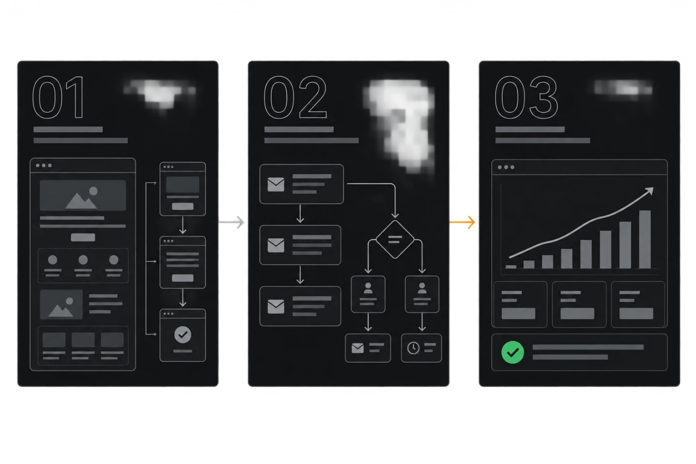How it works — three-step diagram