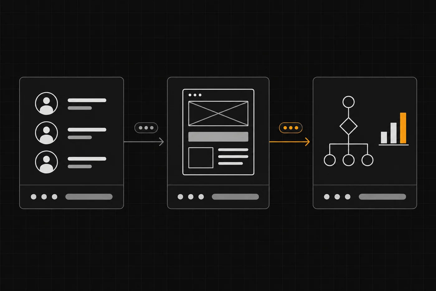 GetResponse Review: Email, Landing Pages and Webinars in One Account - How it works - three-step diagram