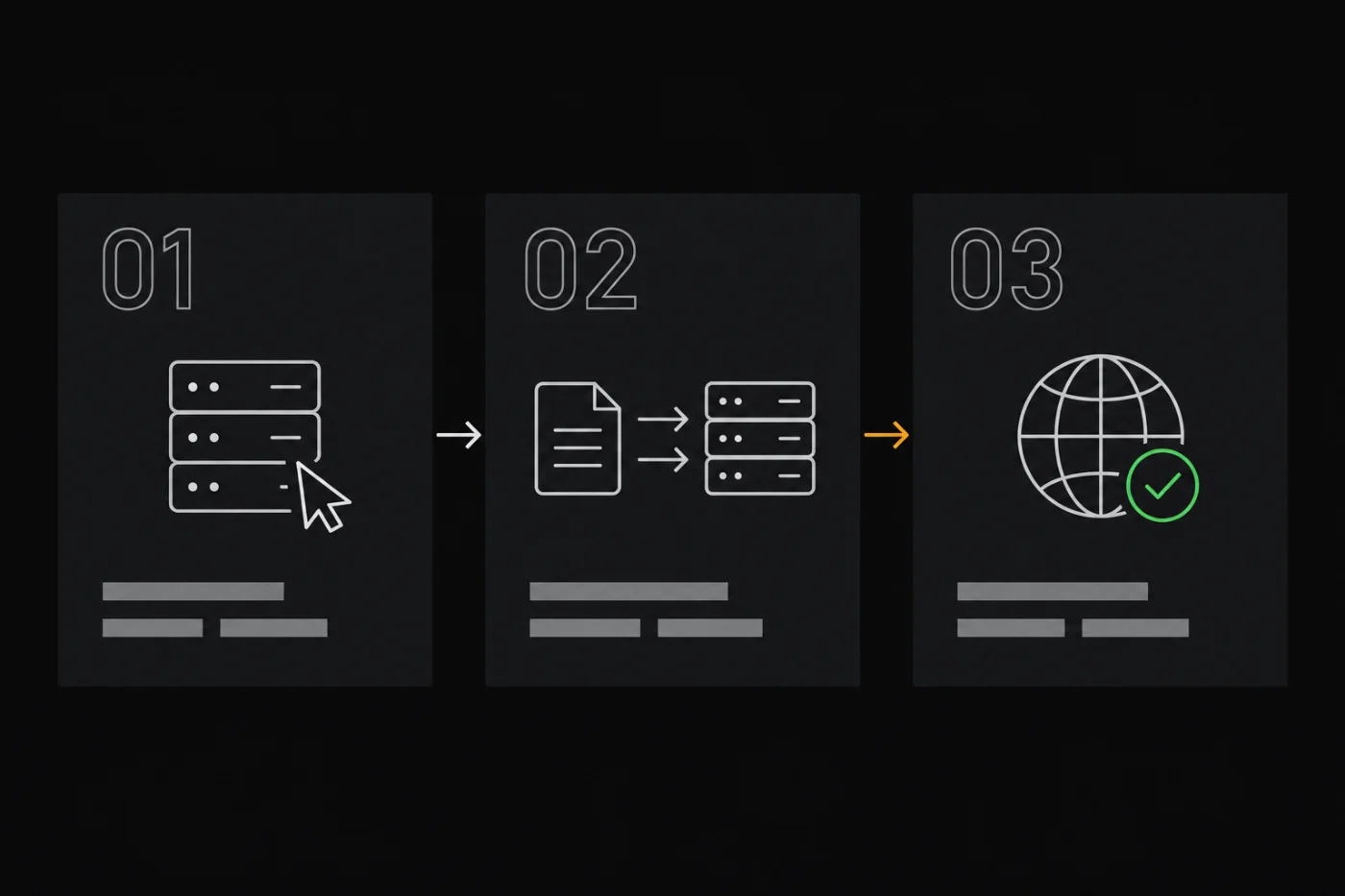 How it works — three-step diagram
