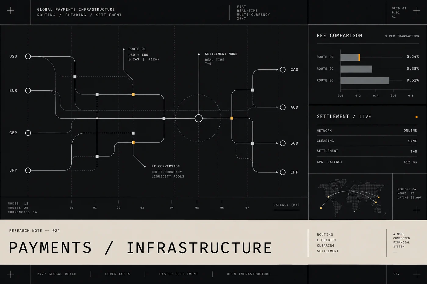 Payments and Money Transfer: Fees, Rates and Safety - Editorial methodology visual