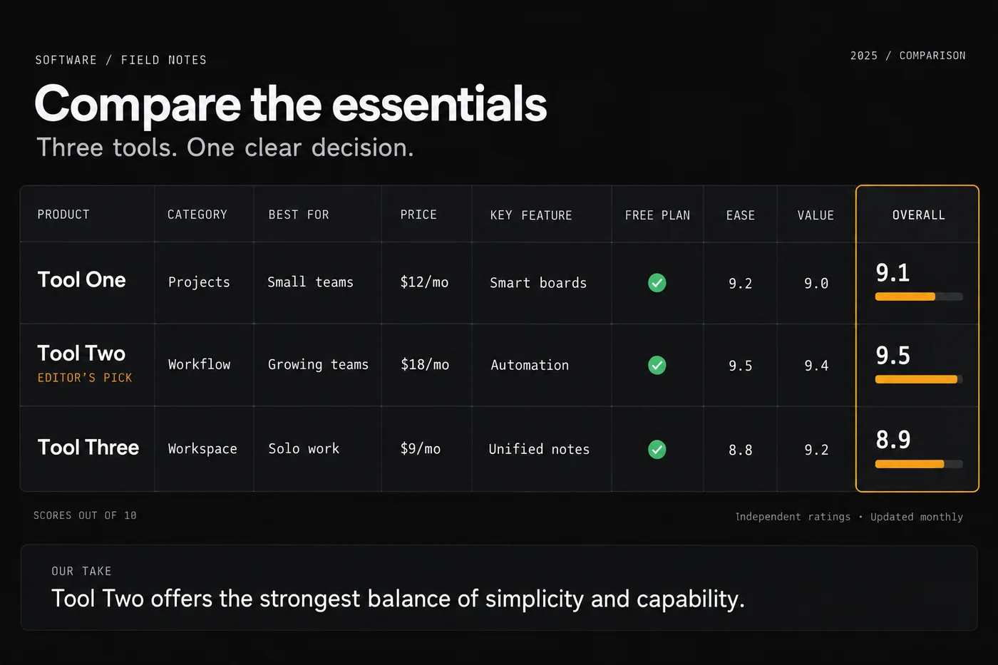 Reviews: How We Evaluate Software - Comparison visual