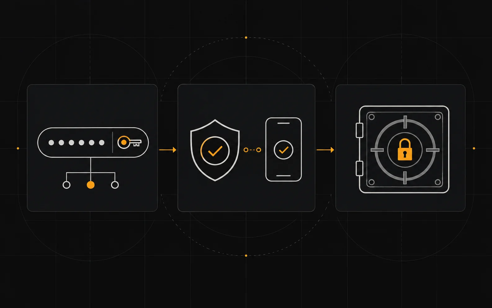 Three-step security setup diagram
