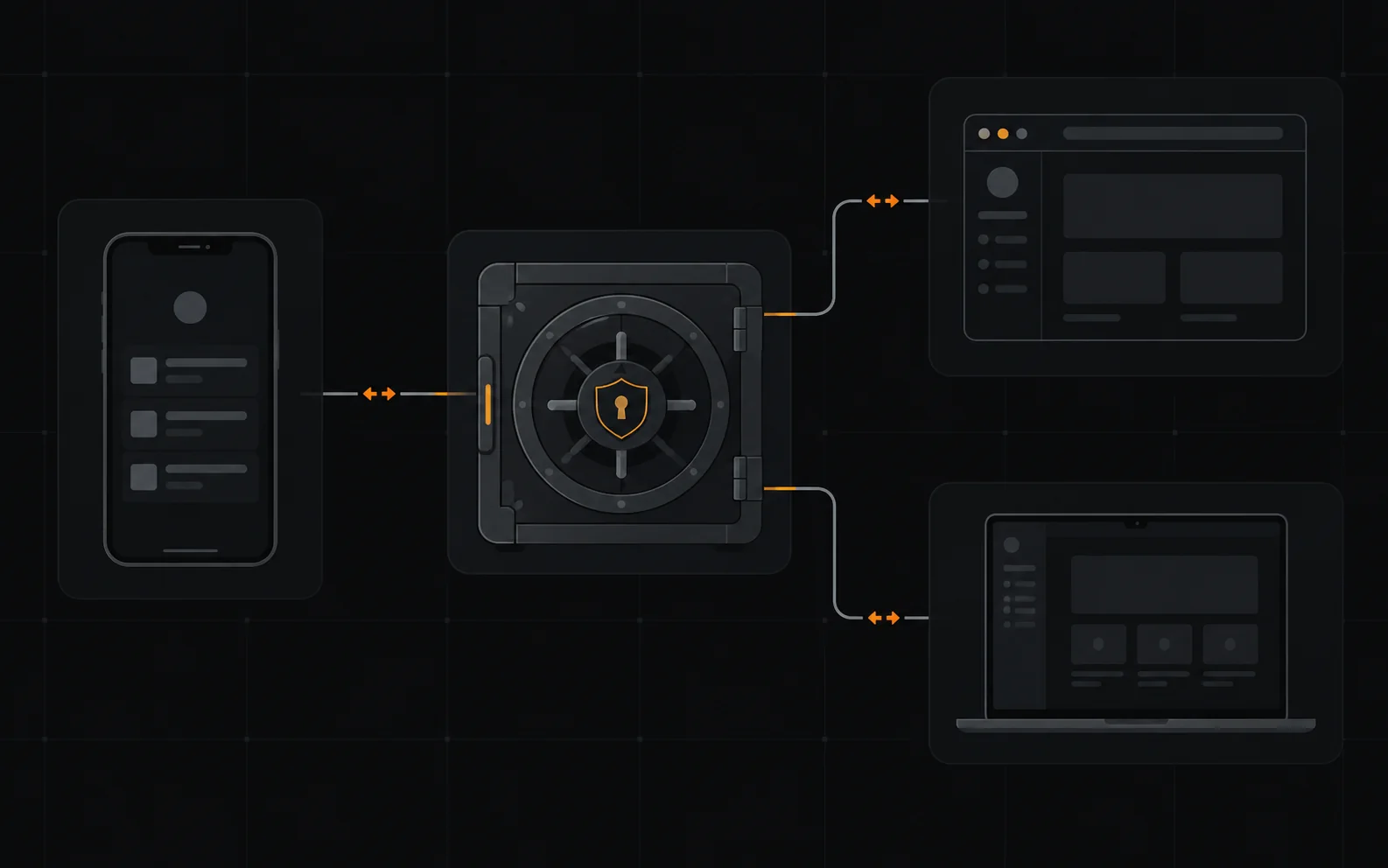 Device-to-vault sync workflow