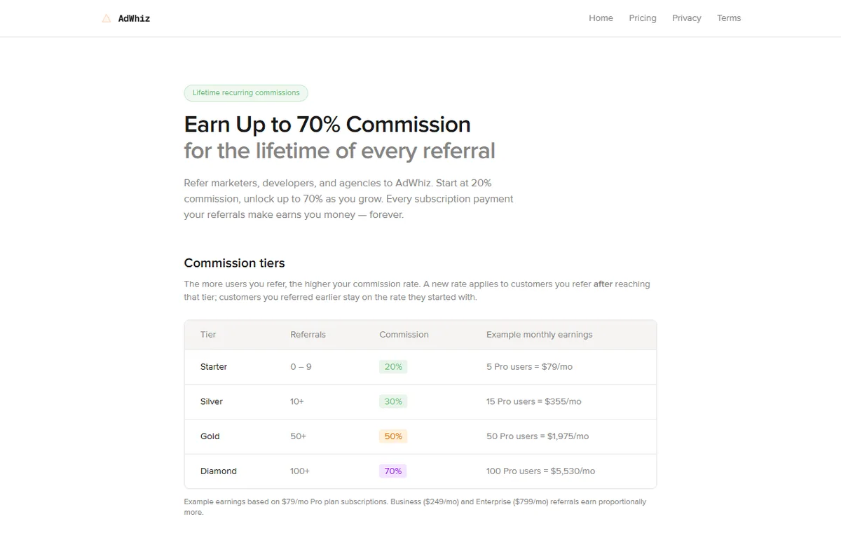 AdWhiz affiliate program page