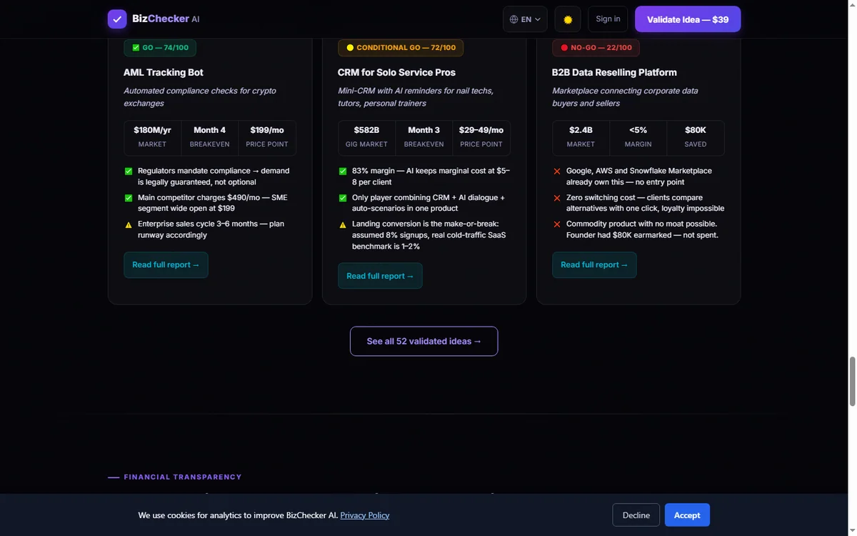 BizChecker AI examples page listing sample use cases