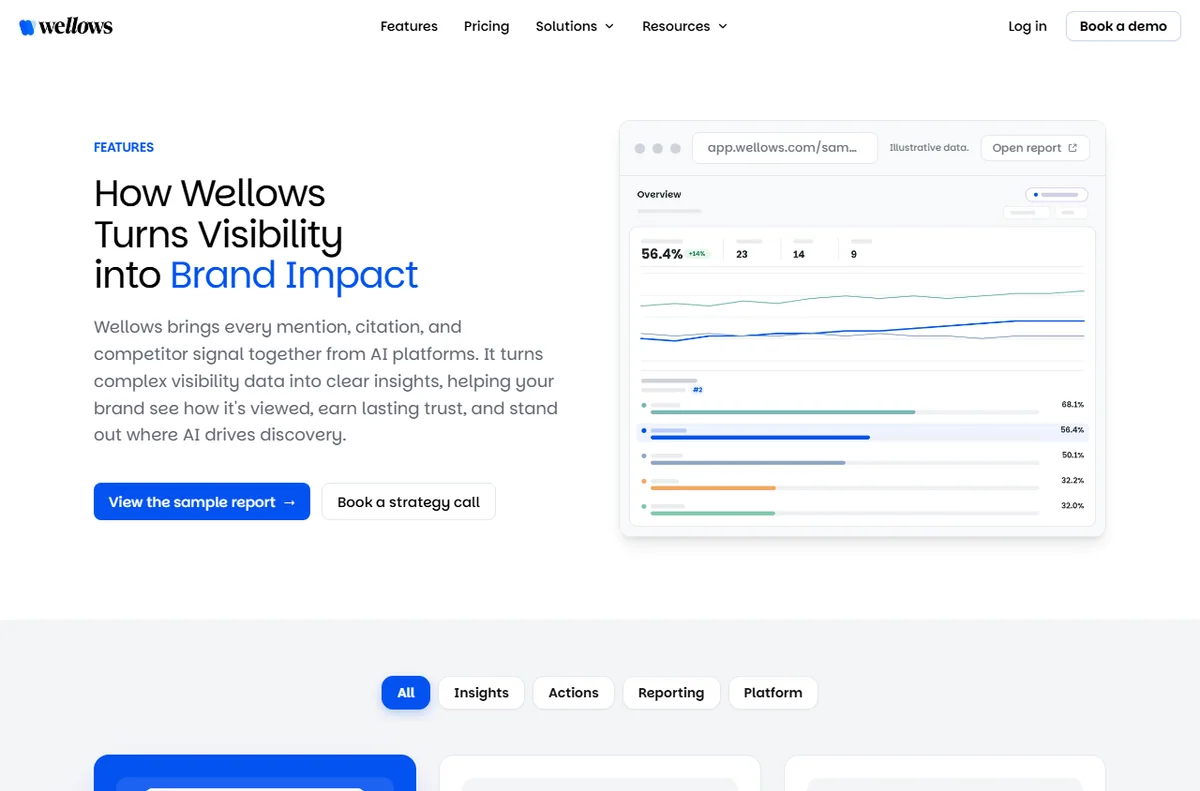 Wellows features page for brand AI visibility
