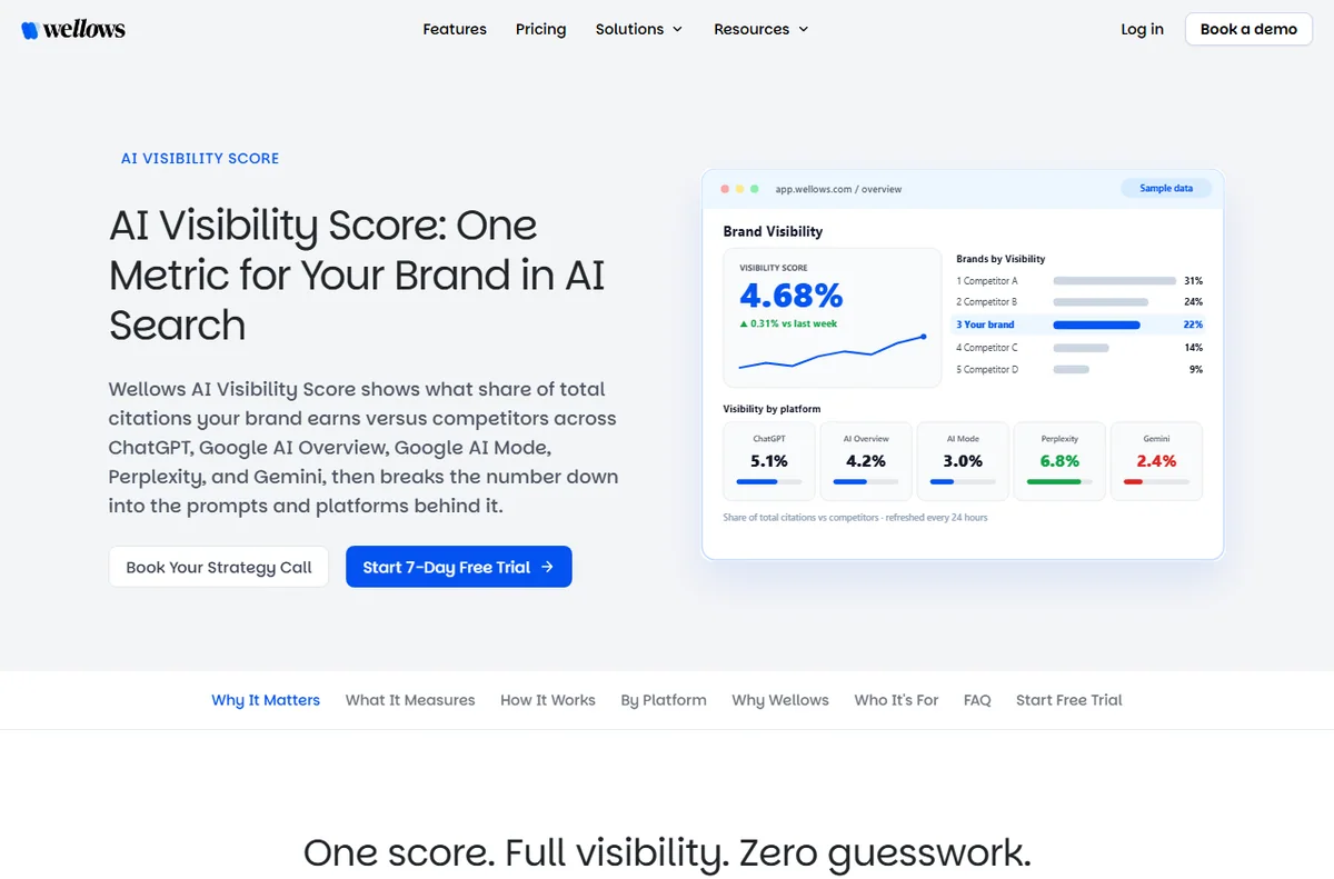 Wellows AI Visibility Score feature page