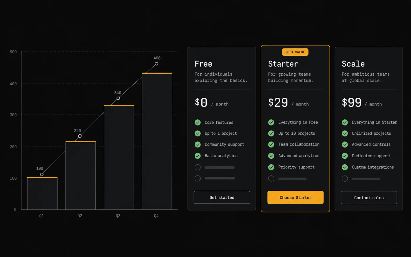 Pricing and value visual